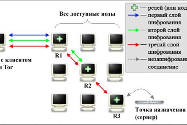 Как зарегистрироваться в kraken